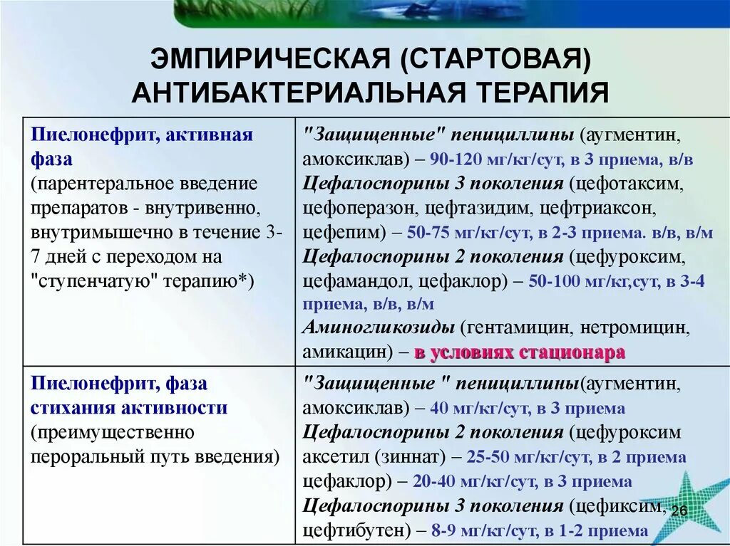 Лечение хронического пиелонефрита у женщин препараты. Антибактериальная терапия при пиелонефрите. Эмпирическая антибактериальная терапия пиелонефрита. Пиелонефрит антимикробная терапия. Эмпирическая терапия препараты пиелонефрит.