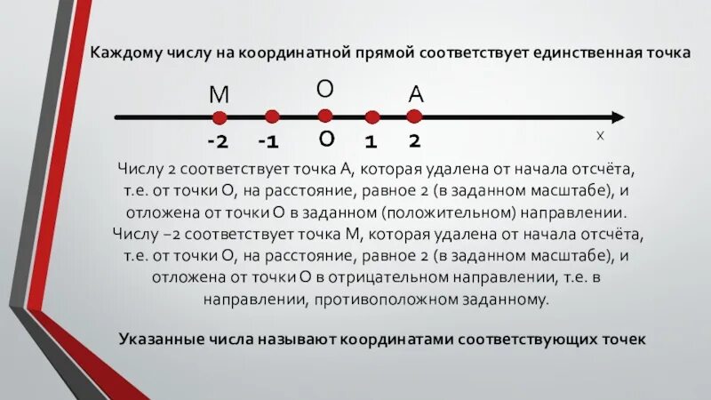 Точки а и б называют. Отметка точки удаление от начала. Точка а точка б. Удалиться от точки. Точка а удалена от начала.