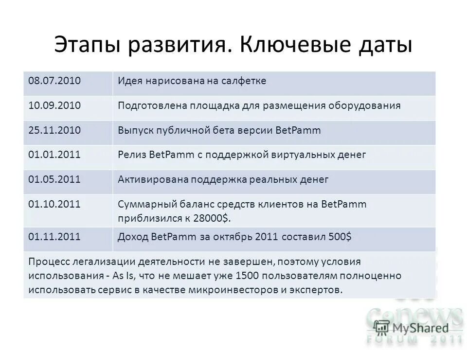 Ключевые даты. Ключевые даты в компании. Ключевые даты 0909 Лариса.