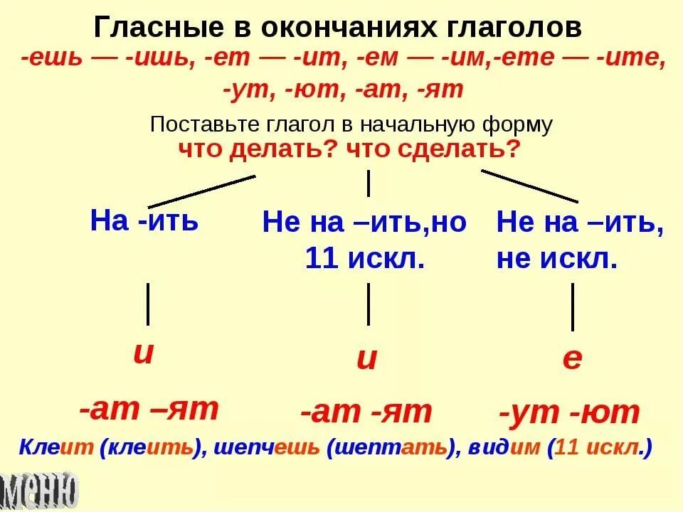 Обсуждении окончание. Окончания ишь ешь в глаголах. Ешь ишь в глаголах правило. Окончание ет ИТ В глаголах. ИТ ет в глаголах правило.