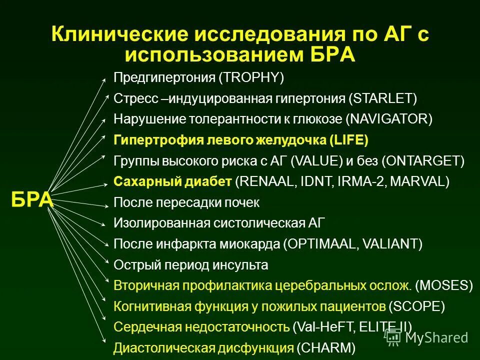 Препараты группы сартанов. Сартаны презентация. Сартаны классификация. Сартаны клиническая фармакология. Предгипертония.