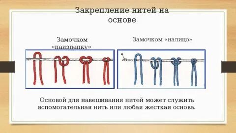 Метод нити