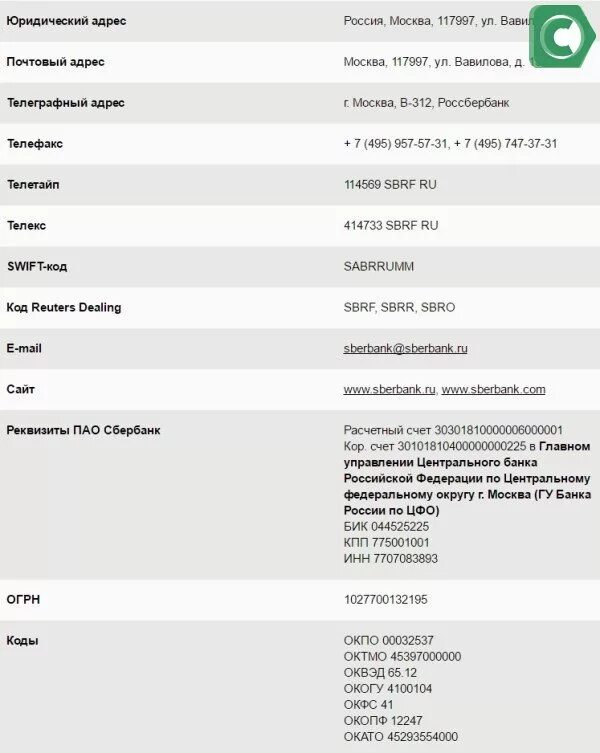 Где найти кпп в реквизитах. Реквизиты сбербанка бик 044525225. реквизиты сбербанка бик 044525225 кпп. сбербанк реквизиты бик 041806647. банковские реквизиты сбербанка москва.