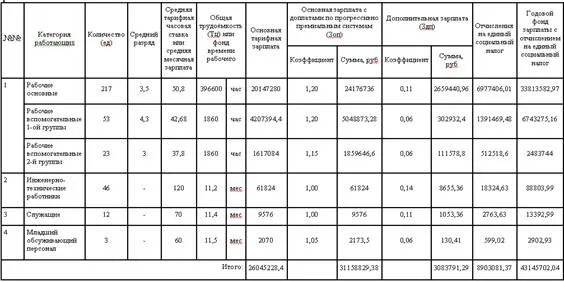 Спец расход. Расход инструмента. расчёт расхода инструмента.. возмещение износа инструмента для себестоимости. расход инструмента по другому.