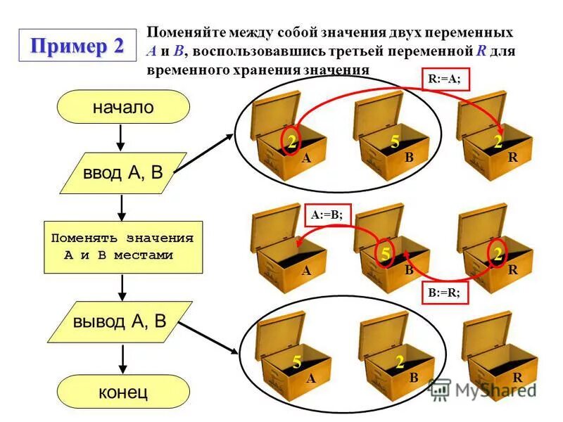 Меняла значение