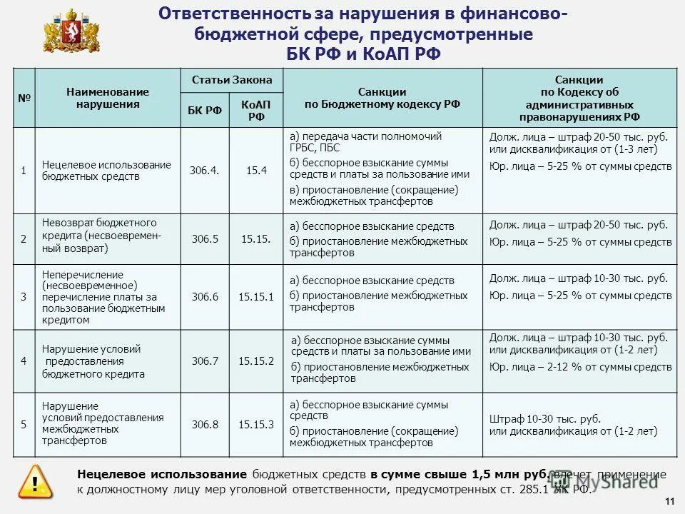 Взыскание сбор налогов штрафов