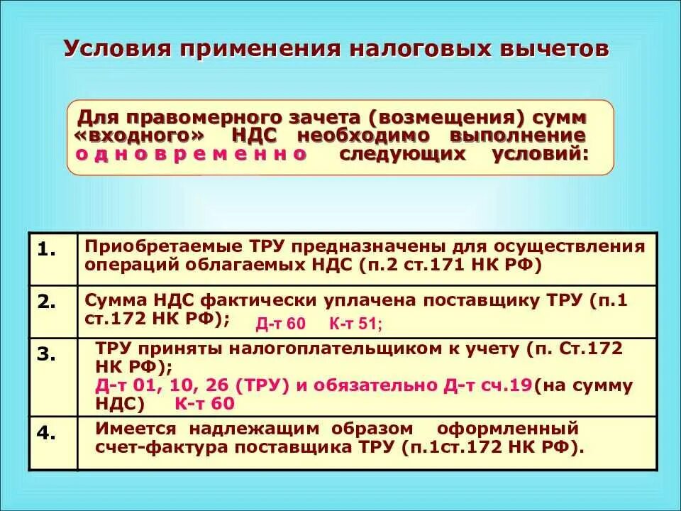 Предъявлен к возмещению ндс. Условия применения налоговых вычетов. Условия вычета НДС. Налог на добавленную стоимость налоговые вычеты. Налоговые вычеты по НДС.