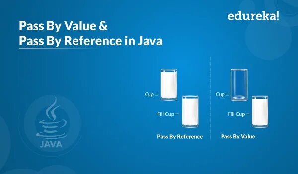 Pass by reference. Pass by reference java. by reference by value arguments passing. can you pass me some salt pass by value or pass by reference.