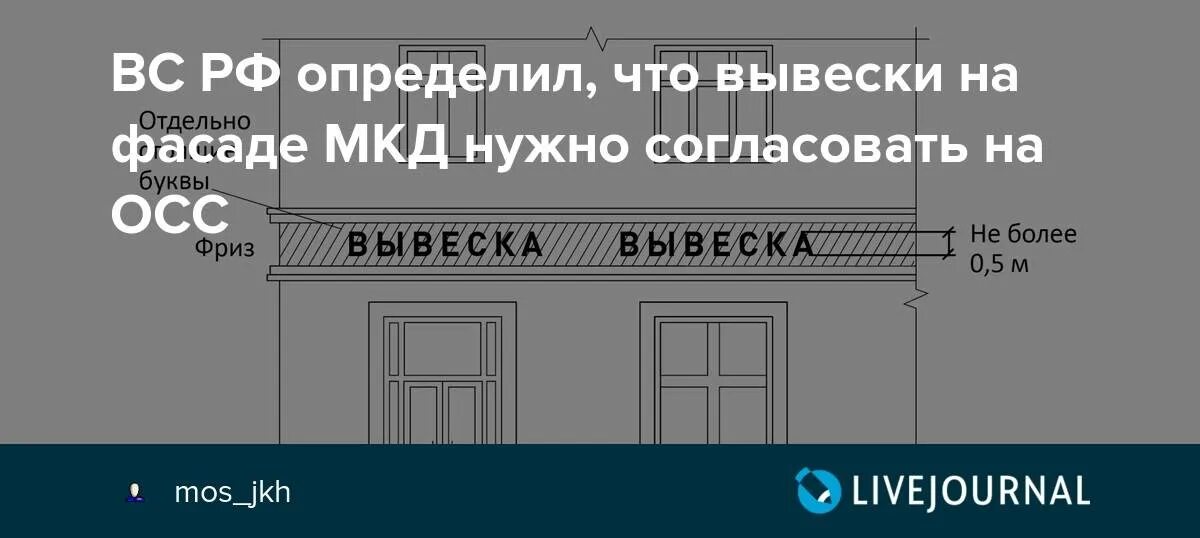 Требования к размещению рекламы. Вывески на фасаде МКД. Размещение вывески на фасаде многоквартирного дома. Размер вывески. Закон о вывесках и наружной рекламе.