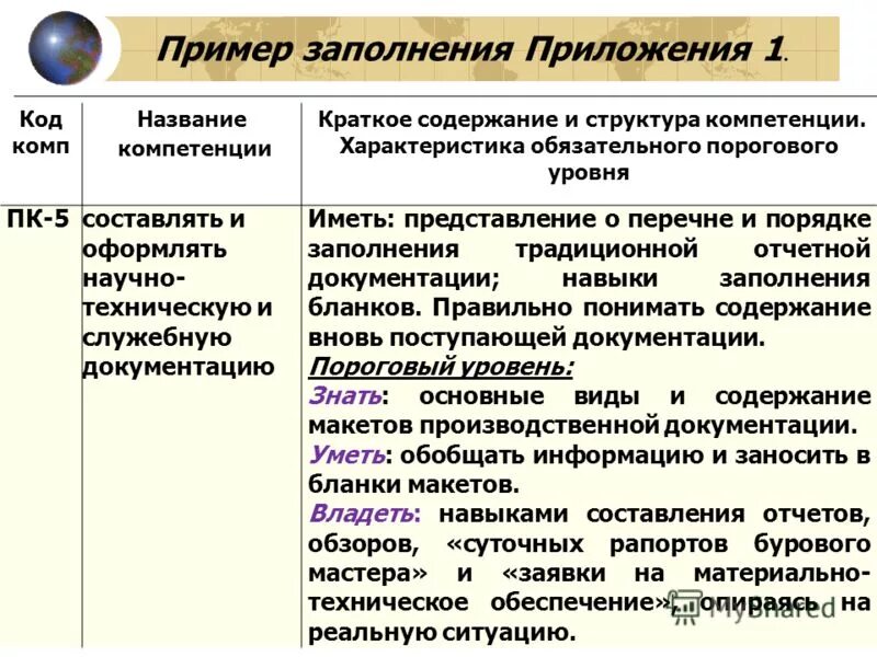 как называются показатели характеристик компетентности. уровень сформированности компетенций. название показателей характеристик компетентности. характеристика компетенций педагога. показатели характеристик компетентности.