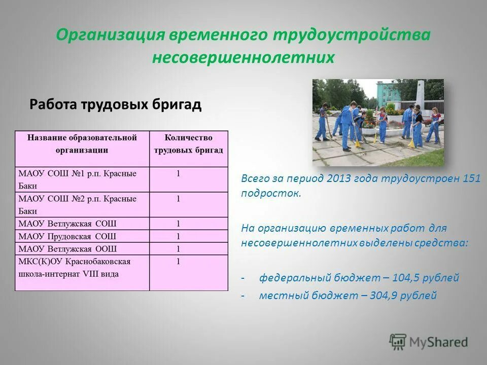 Согласно трудовому кодексу рф несовершеннолетние. Трудоустройство несовершеннолетних. Временного трудоустройства несовершеннолетних. Временная занятость несовершеннолетних. Временная занятость подростков для предприятия.