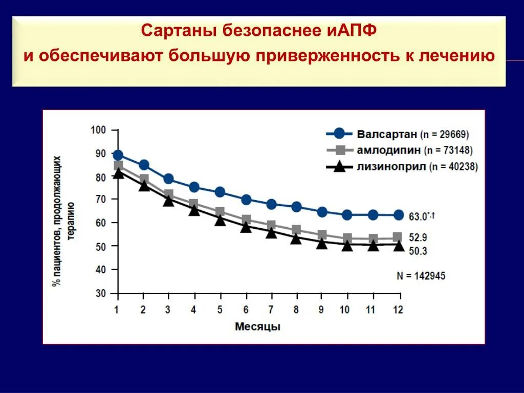 Лучшие сартаны последнего поколения от давления. Сартаны. Сартаны от давления. Сартаны группа препаратов. Препараты от давления сартаны.