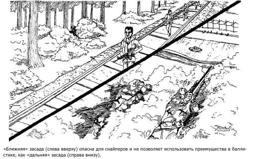 Засада схема. Засада (тактика). Тактика нападения на колонну. Схема засады на дороге.