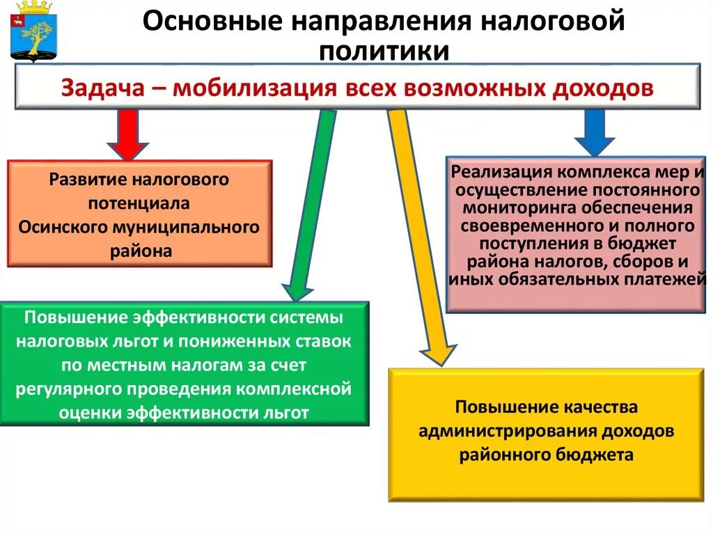 Направления фискальной политики. Основные направления налоговой политики. Направления бюджетно налоговой политики. Основные направления бюджетной и налоговой политики. Основаня цель бюджетно налоговой политики.