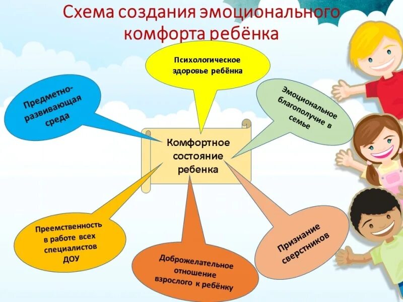 Создание благоприятных условий для воспитания детей