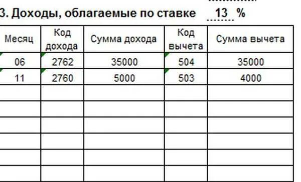 Отражается материальная помощь в 2 ндфл. Материальная помощь код вычета. код налогового вычета на материальную помощь.