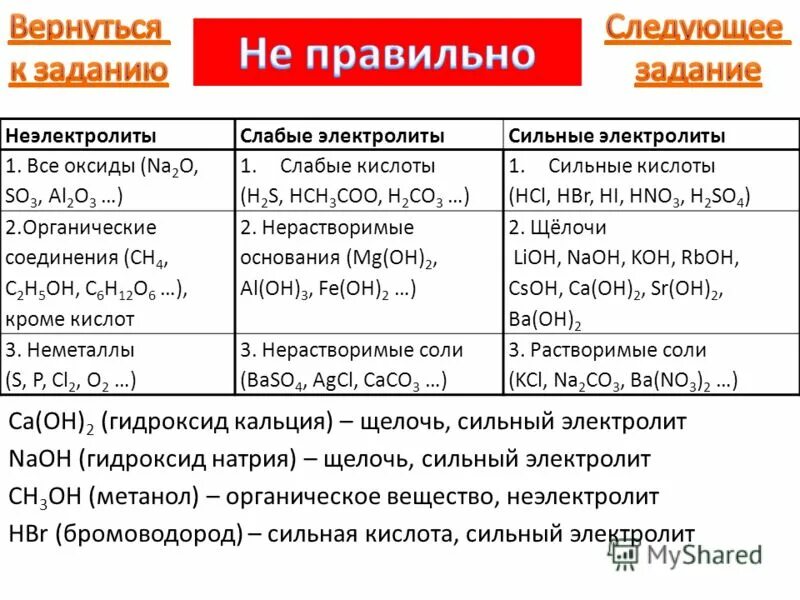 Сильные кислоты примеры