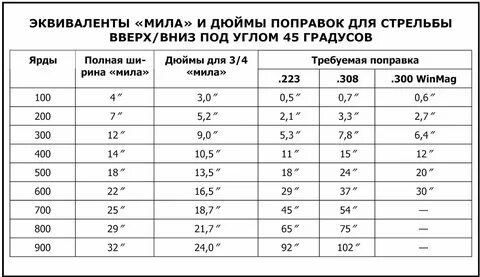 Ширин что означает