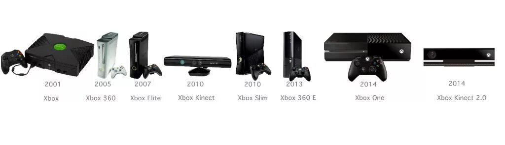 Xbox 360 какая графика piano uitlijning trog как скачать прошивку на xbox 360 ticket Petulance Zie inse