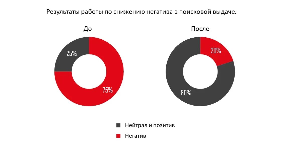 Как используется цифровая репутация бизнеса или персоны. Как используется цифровая репутация бизнеса или персоны