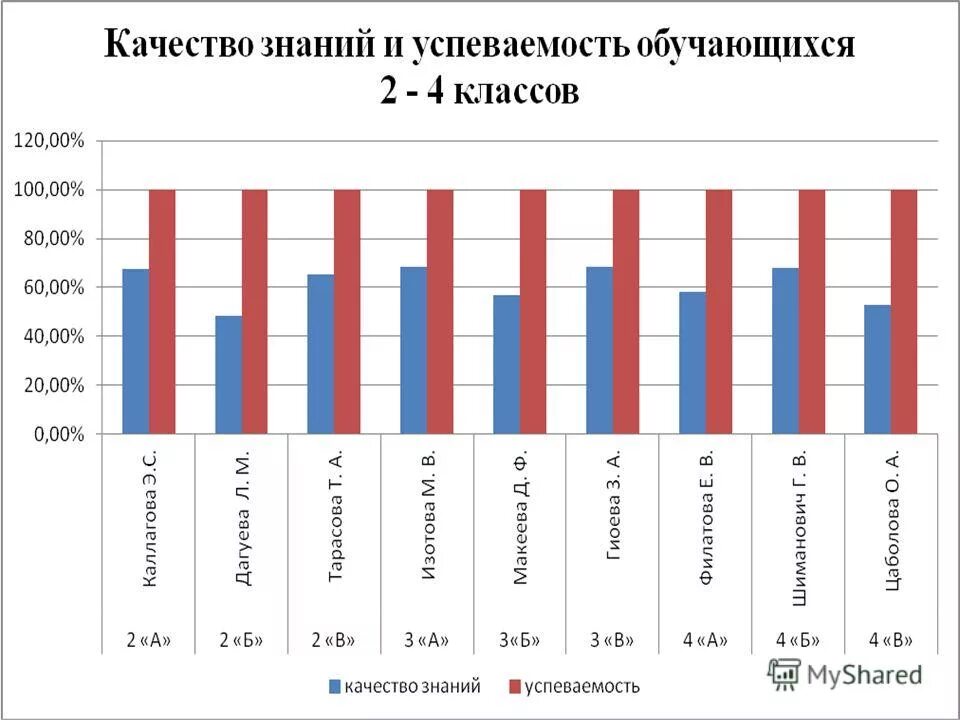 Сколько классов в беларуси