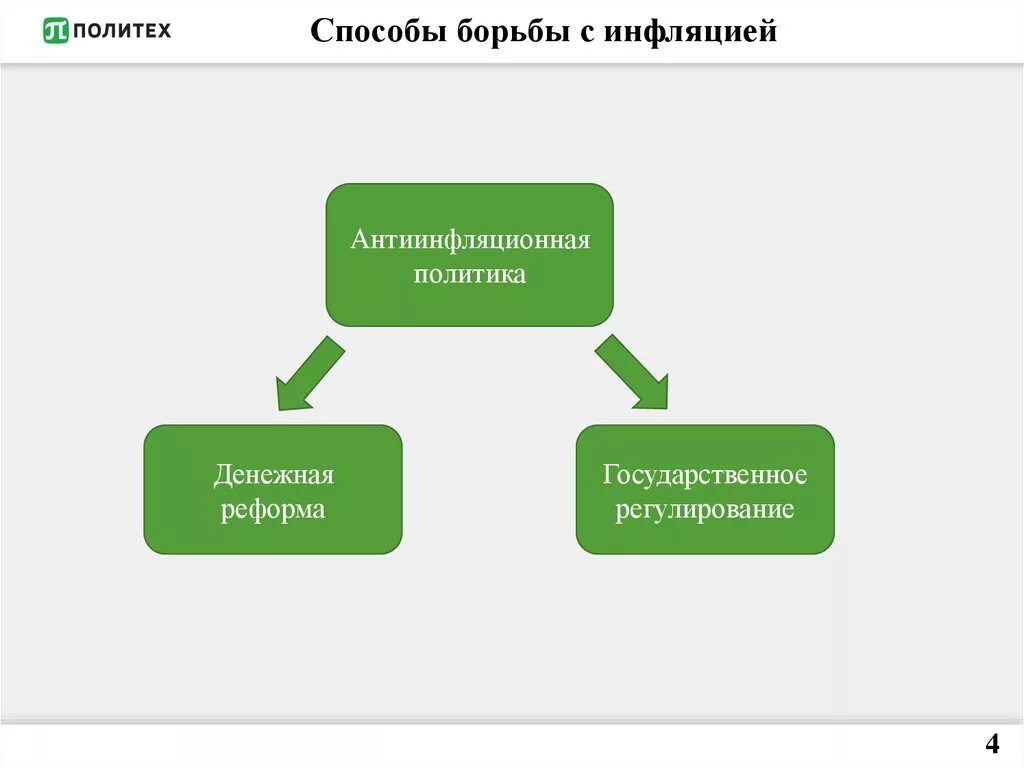 Способы борьбы с инфляцией. Сосрьв борьбы с инфляцией. Способы борьбы синфляции. Способы борьбы с инфляцией ЦБ. Примеры борьбы с инфляцией в рф