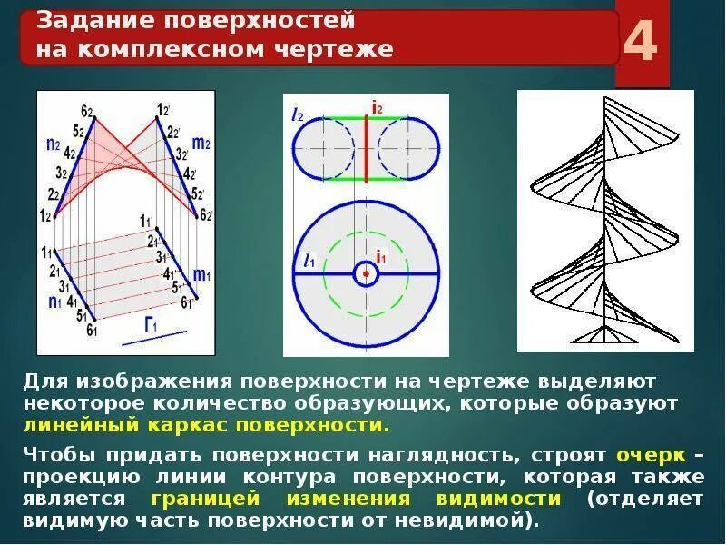 Изображение поверхности на чертеже Нанесение резьбы на чертеже