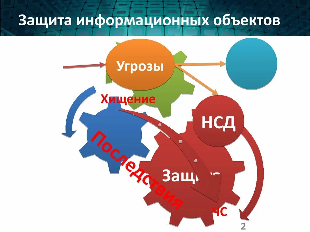 Объекты иб. Объекты информационной безопасности. Защищаемые объекты информационной безопасности. Объект защиты. Объекты защиты на предприятии.