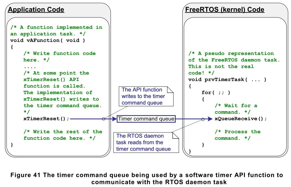 Function not implemented