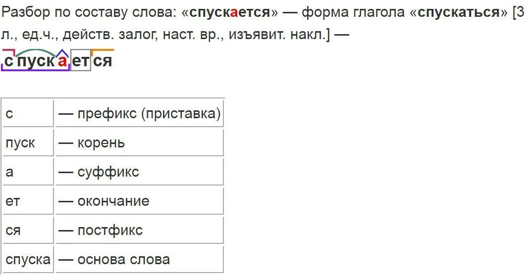 Расстилает разбор по составу. Разобрать слово облако. Облако окончание в слове. Облако разбор слова по составу. Состав слова облако.