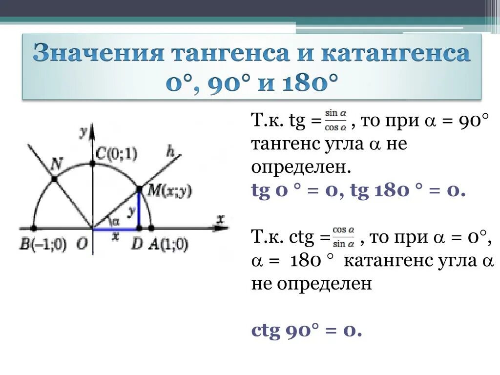 Найти косинус синус тангенс угла альфа. Тангенс угла синус угла. Синусы и косинусы углов. Синус косинус тангенс. Синус косинус тангенс угла.