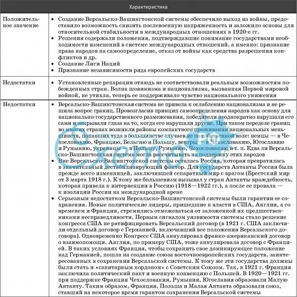 Крах версальско вашингтонской системы таблица. Версальско-вашингтонская система таблица. принципы версальско-вашингтонской системы таблица. кризис версальско-вашингтонской системы таблица. принципы версальско-вашингтонской системы в 1930-е гг.