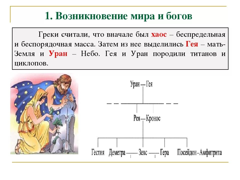 Мифология периоды