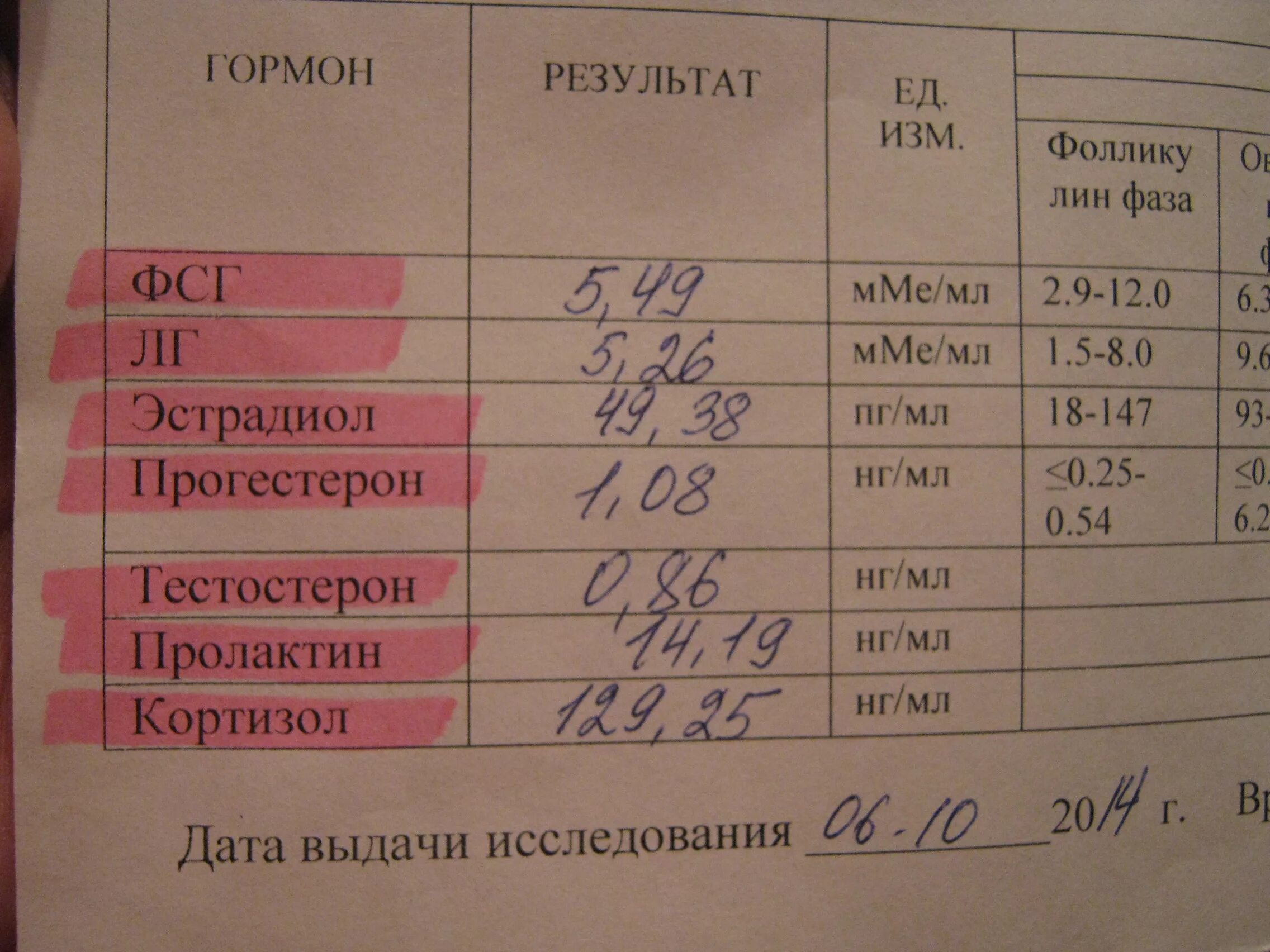 Сколько делают гормоны. Гормональные исследования крови половые гормоны норма. Анализы на гормоны женские. Анализ на корону. Какие анализы сдают на гормоны.