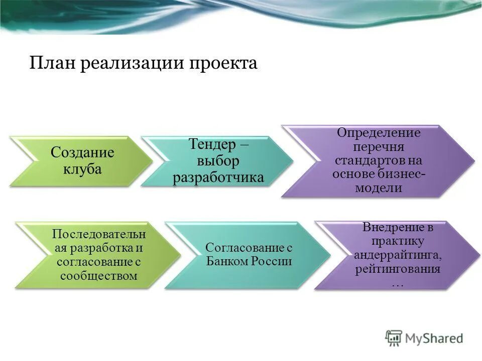 Учет процесса реализации определение. Учет процесса реализации определение