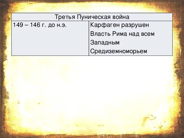 Итоги 3 Пунической войны. История таблица Пунические войны. Ход Пунических войн таблица. Пунические войны таблица Дата события. Даты начала и окончания пунических войн