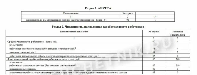 Пм инструкция по заполнению 2025. Форма статистической отчетности пм. форма статистики пм 2025 года. отчёт пм в статистику. пм форма статистики образец.
