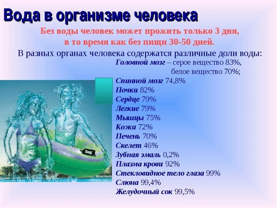 Вода в организме человека. Важность воды для организма человека. Роль воды в организме человека. Вода в человеческом организме.