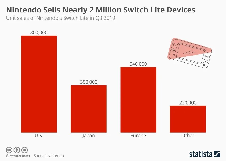 Nintendo switch сравнение