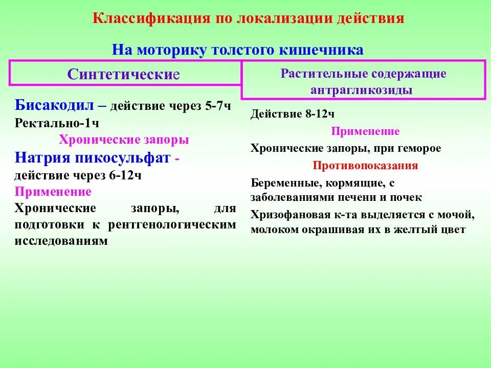 Действие 12. Классификация по локализации. Лекарственные средства влияющие на аппетит. Средства влияющие на аппетит классификация. Классификация препаратов влияющих на аппетит.