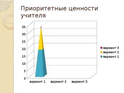 Приоритеты ценностей в жизни человека