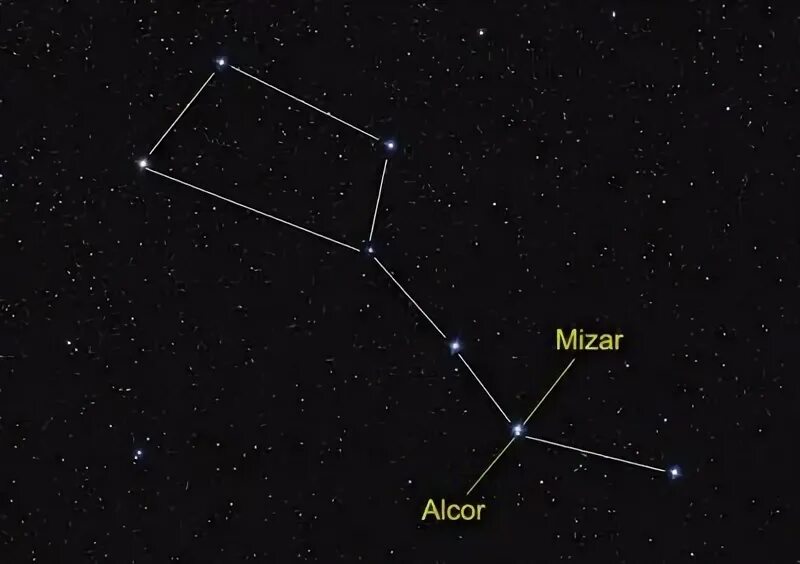 Мицар и Алькор. Звезда Мицар и Алькор. Мицар Созвездие. Мицар это в астрономии.