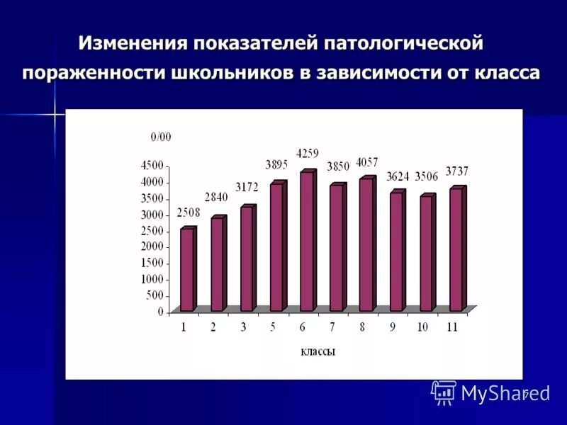 данные необходимые для расчета патологической пораженности. показатель патологической пораженности формула. данные необходимые для расчета патологической пораженности. показатели заболеваемости патологическая пораженность. патологическая пораженность.