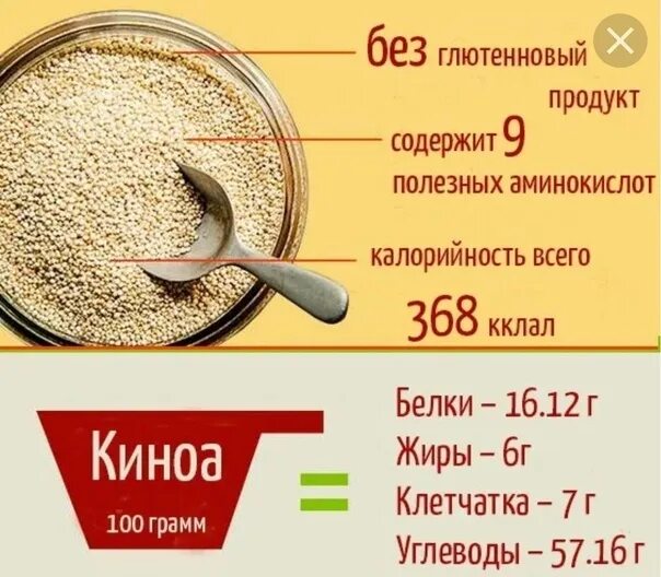 Киноа бжу