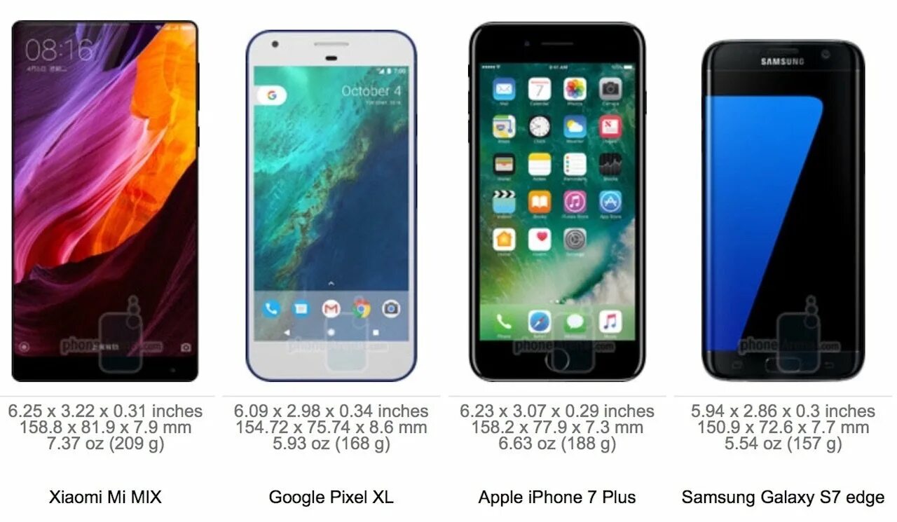 Габариты смартфонов Xiaomi таблица. Смартфоны Xiaomi таблица диагонали экрана. Xiaomi 5 дюймов экран модели. Сравнение размеров экранов Xiaomi.