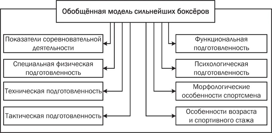 Моделирование прогнозирование деятельности. Моделирование прогнозирование деятельности