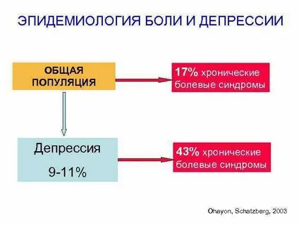 Хроническая депрессия