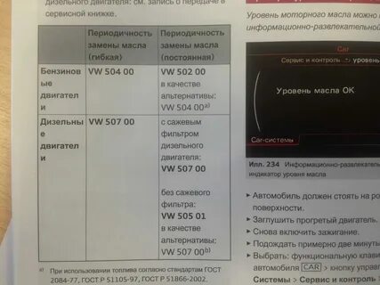 Ауди q5 объем масла в двигатель