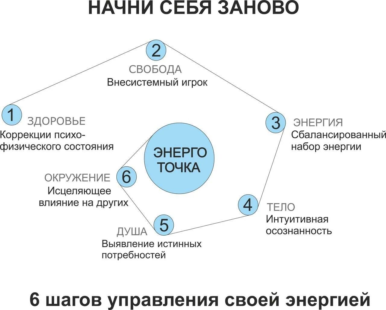 Треугольник карпмана как выйти из него самостоятельно. Треугольник карпмана. спасатель треугольник карпмана. треугольник карпмана преследователь. треугольник карпмана простыми словами.