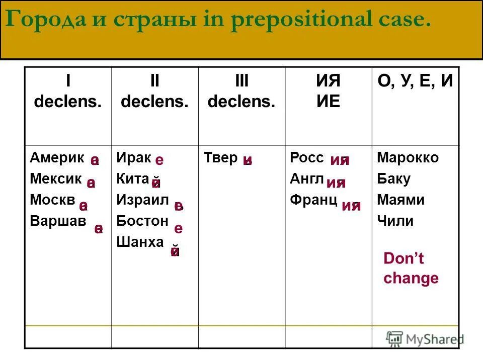 Month in the country. В или на Prepositional Case. The Prepositional absolute Participial Construction. Absolute participle Construction c examples.